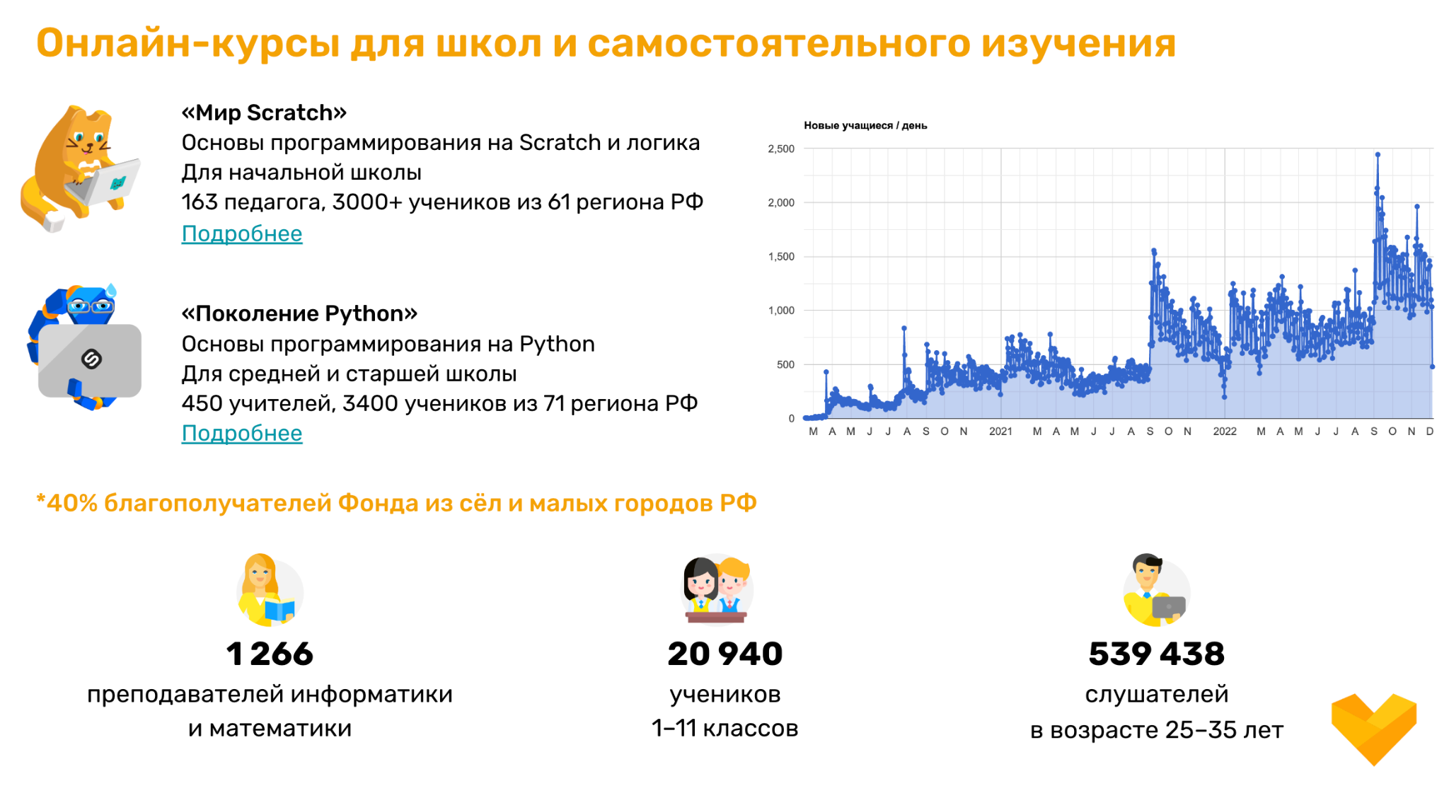 Благотворительный фонд «Возможности интеллекта»